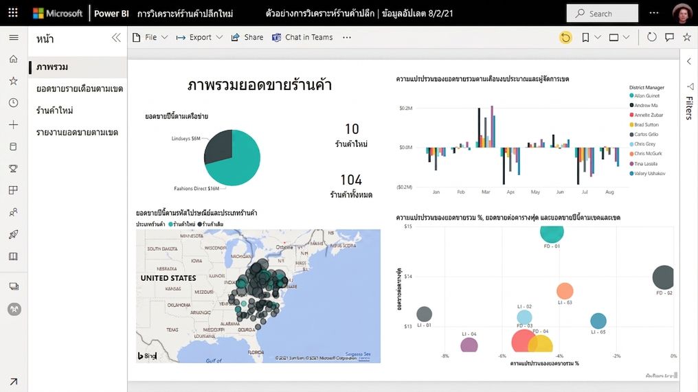 ตัวอย่างรายงาน Power BI
