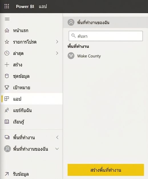 การดู workspaces ที่มีอยู่ของผู้ใช้