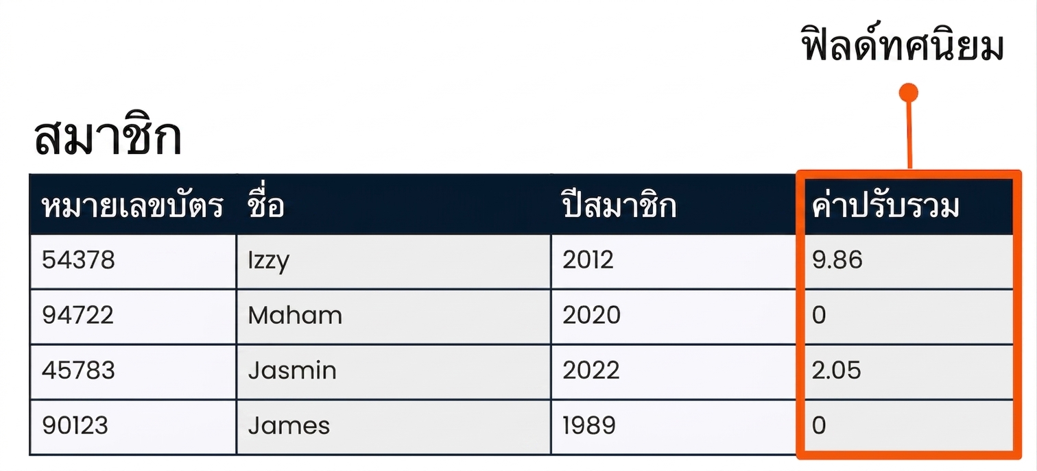 ตาราง patrons ที่มีการไฮไลต์ฟิลด์ total_fine เป็นตัวอย่างของฟิลด์ชนิด float