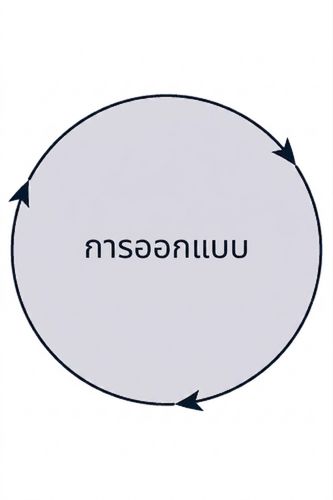ขั้นตอน