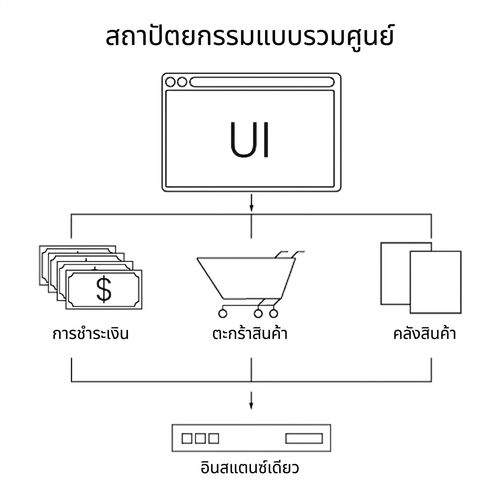 สถาปัตยกรรม monolithic