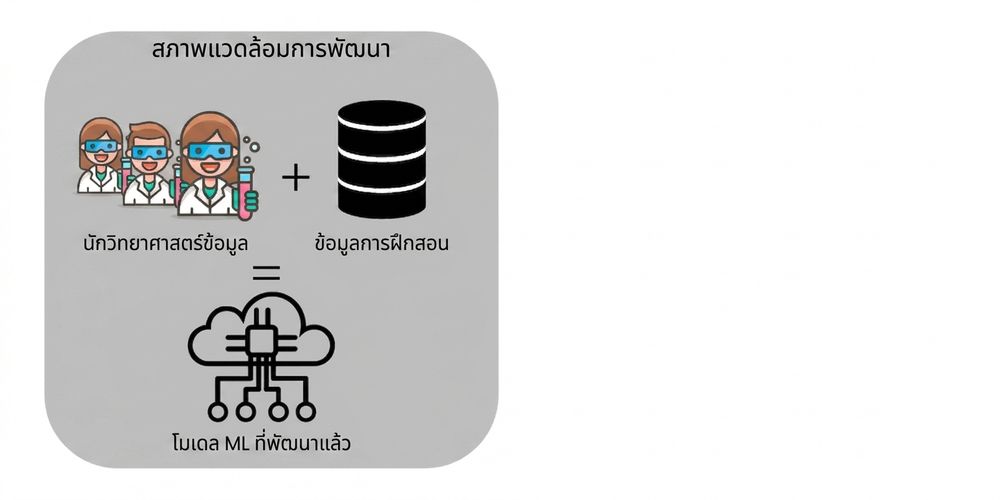 โมเดล ML สำหรับการพัฒนา