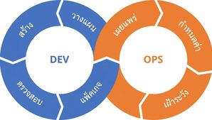 วงจร DevOps