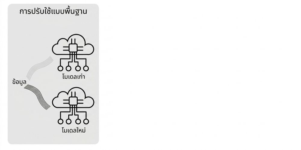 Basic deployment