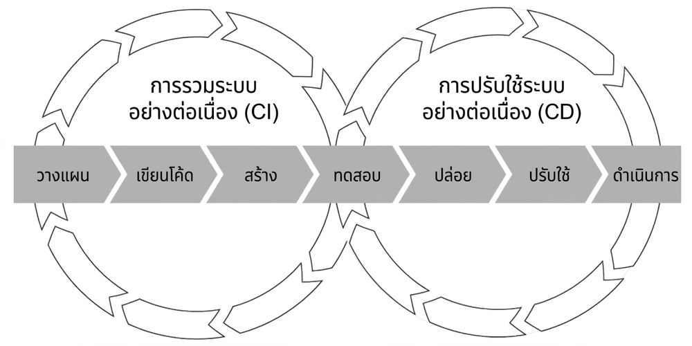 CI/CD pipeline