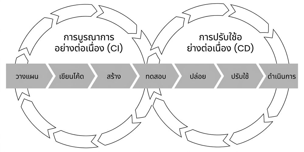 CI/CD pipeline
