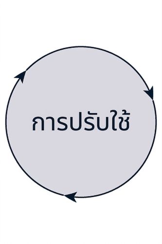 ขั้นตอน