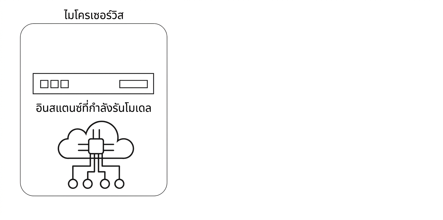 Microservice