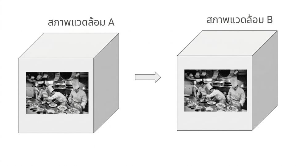 ภาพครัวภายในลูกบาศก์แทน Container