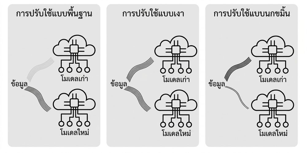 Canary deployment
