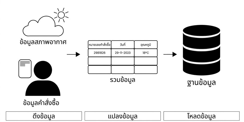 Data pipeline
