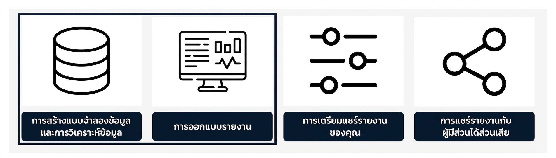 กระบวนการพัฒนารายงาน - สองขั้นตอนแรก