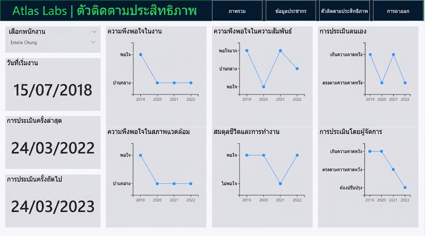 หน้า Performance Tracker