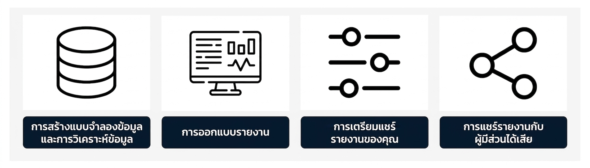 ขั้นตอนการพัฒนารายงาน