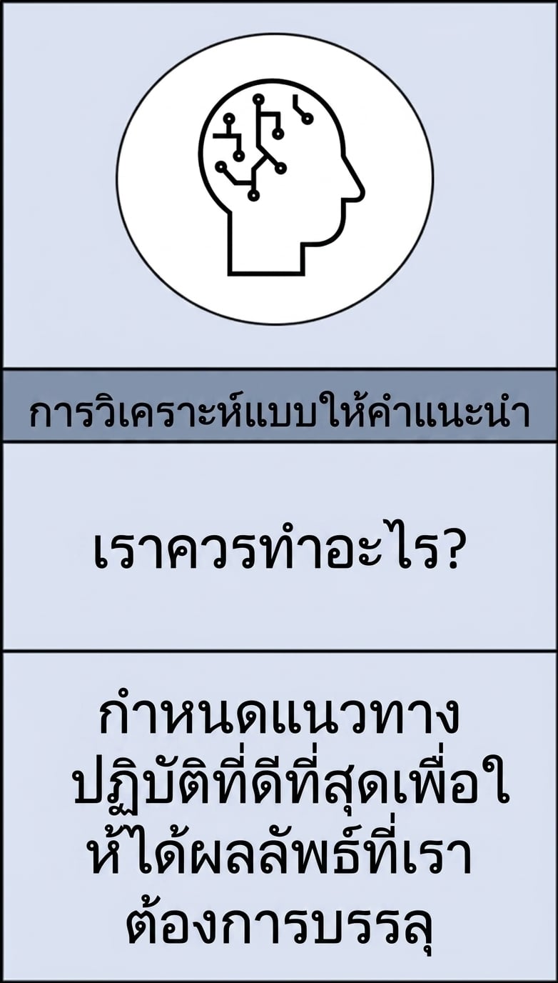 ภาพขยายของการวิเคราะห์เชิงกำหนด
