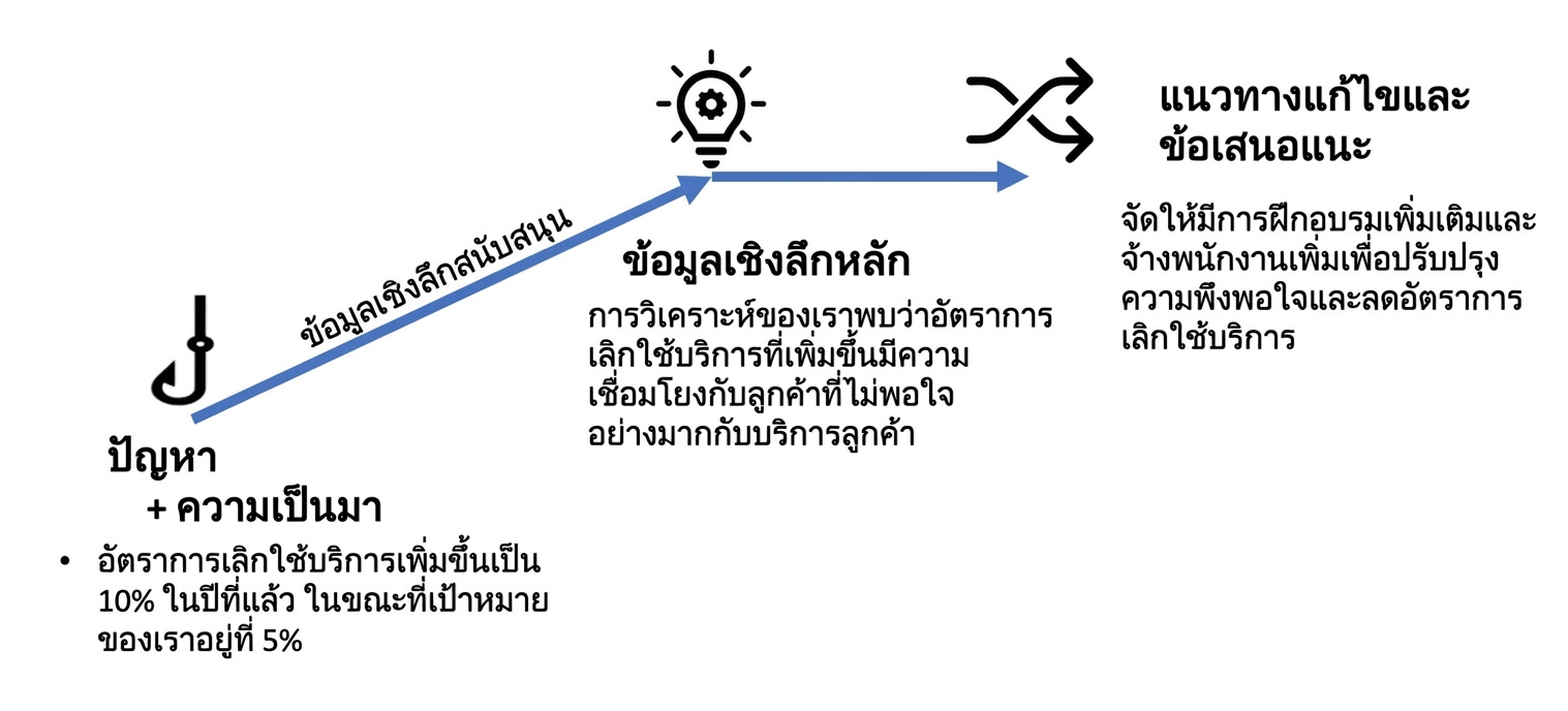 โครงสร้างการเล่าเรื่องของกรณีศึกษา