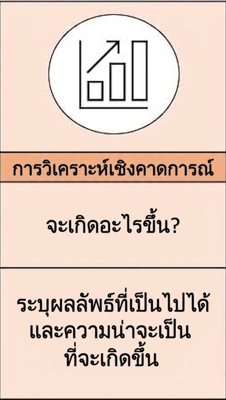 ขยายภาพการวิเคราะห์เชิงพยากรณ์