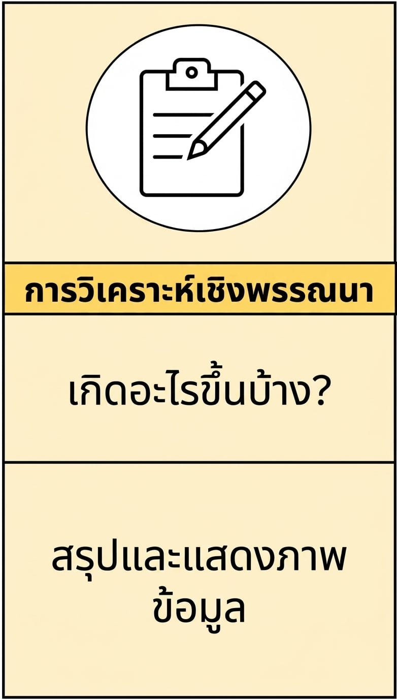 ภาพขยายการวิเคราะห์เชิงพรรณนา
