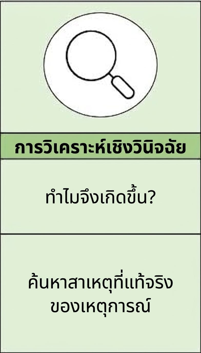 ภาพขยายของการวิเคราะห์เชิงวินิจฉัย
