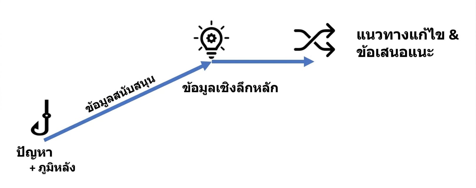โครงสร้างเรื่องเล่า