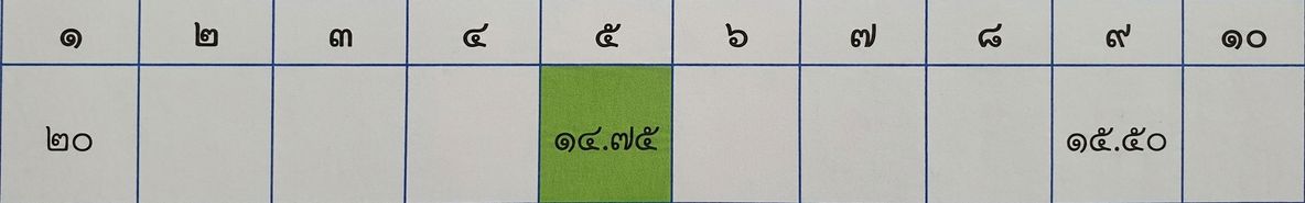แผนภาพแสดง hash table ที่มีข้อมูลบางส่วน โดยค่าที่ตำแหน่งที่ห้าแสดงเป็นสีเขียว