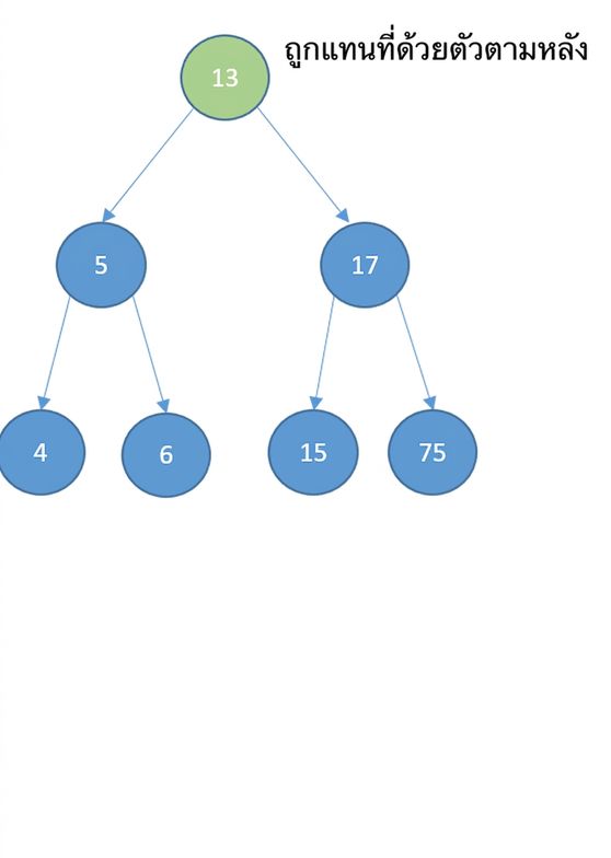 ภาพแสดง binary search tree โดยโหนดรากถูกแทนที่ด้วย successor แล้ว