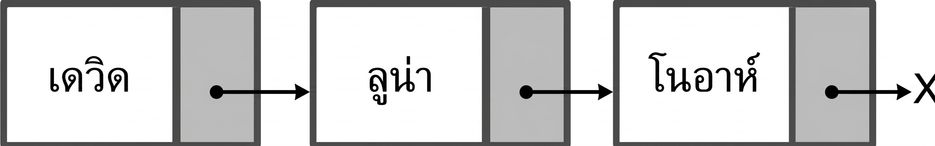 การแสดงผล linked list ในรูปแบบกราฟิก