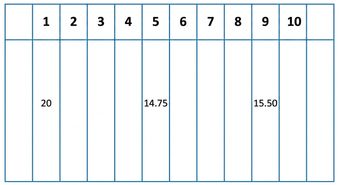 แผนภาพแสดง hash table ที่มีข้อมูลบางส่วน