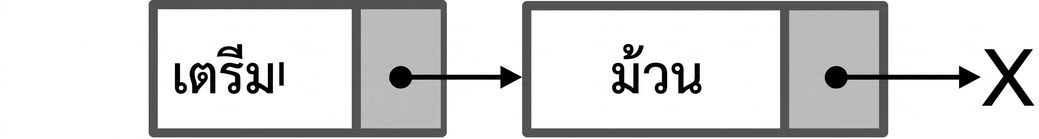 ภาพแสดงโหนดใหม่ที่เพิ่มที่ท้าย linked list