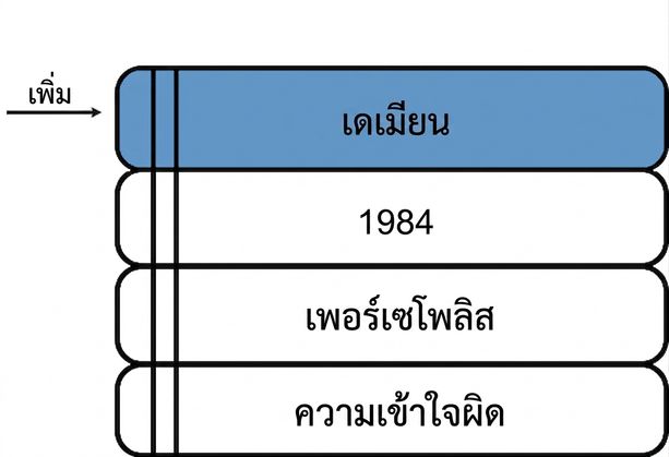 ภาพกองหนังสือที่มีหนังสือเล่มใหม่วางเพิ่มที่ด้านบนสุด