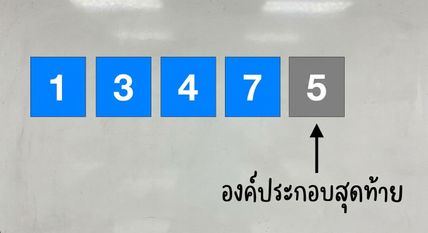 ภาพแสดงรายการตัวเลขที่ยังไม่เรียงลำดับ สมาชิกตัวที่หนึ่ง สอง และสามถูกไฮไลต์สีน้ำเงิน สมาชิกตัวที่สี่ถูกไฮไลต์สีส้ม มีพอยน์เตอร์ชี้ไปที่สมาชิกตัวที่ห้า