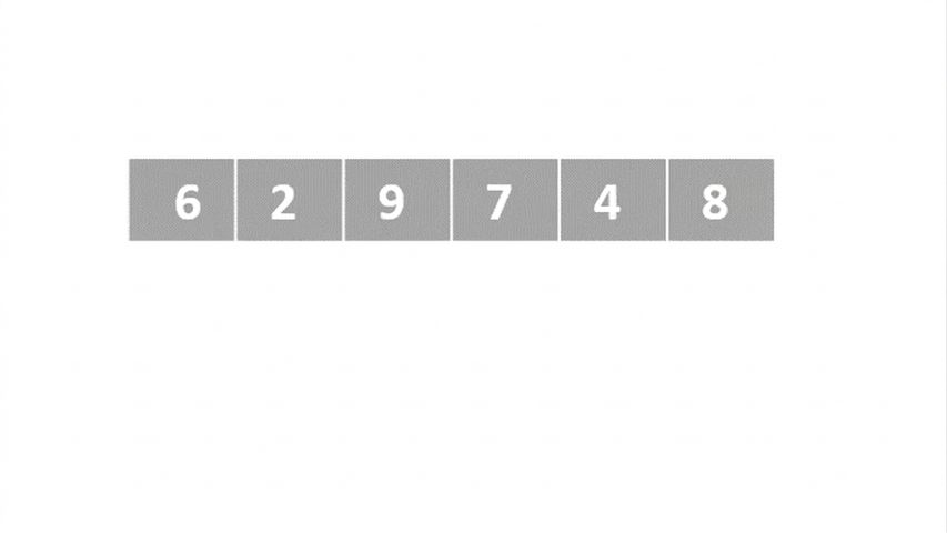 Graphical execution of quicksort.