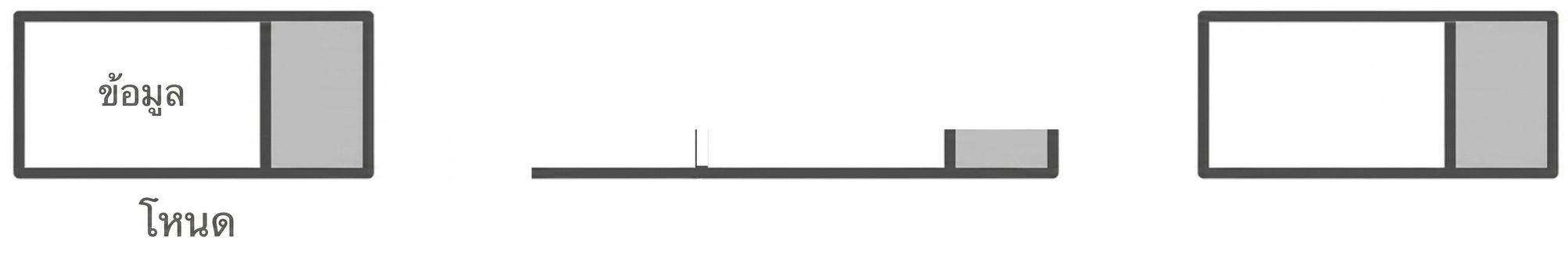 ภาพแสดงโหนดใน linked list โดยส่วนแรกมีคำว่า "DATA"