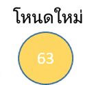 ภาพแสดงโหนดใหม่