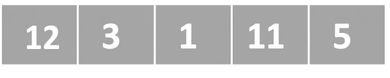 A schematic representation of a list with unordered numbers.