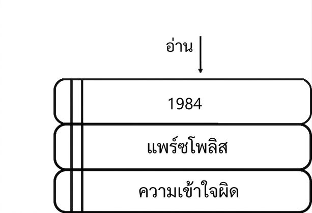 ภาพกองหนังสือที่มีลูกศรชี้ไปที่ปกหนังสือเล่มบนสุด