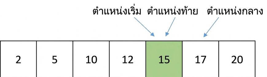 ภาพแสดงโครงสร้างของลิสต์ที่มีตัวเลขเรียงลำดับ โดย pointer ของ last เลื่อนมาชี้ตัวเลขเดียวกับ first