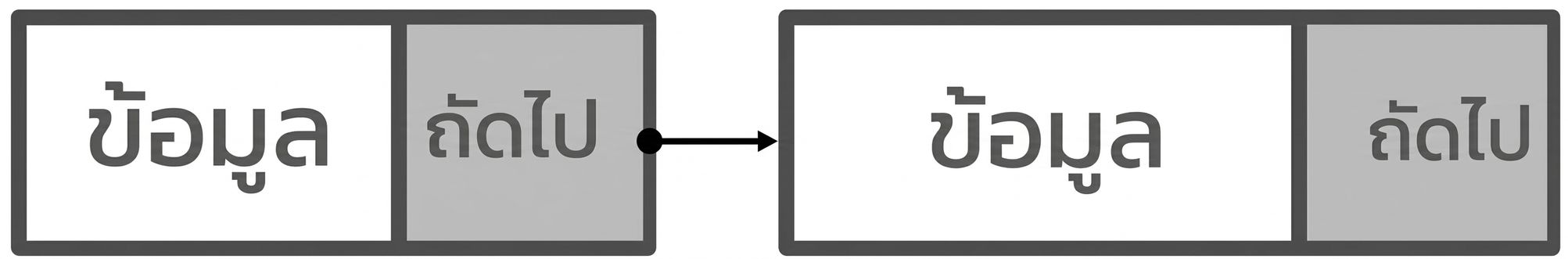 ภาพแสดงสองโหนดของ linked list ที่เชื่อมต่อกันด้วย link