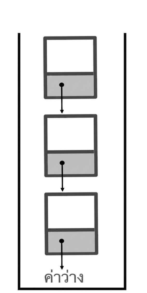 ภาพ stack ที่แสดงเป็น linked list