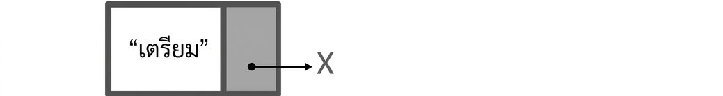 ภาพแสดงโหนดใหม่ใน linked list ที่ว่างเปล่า