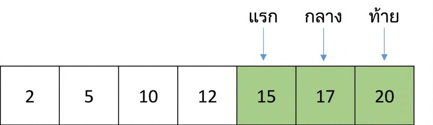 ภาพแสดงโครงสร้างของลิสต์ที่มีตัวเลขเรียงลำดับ โดย pointer ของ middle เลื่อนไปชี้องค์ประกอบที่อยู่ระหว่าง first และ last องค์ประกอบระหว่าง first ถึง middle แสดงสีเขียว