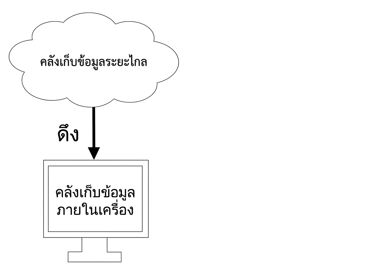pull จาก remote repository