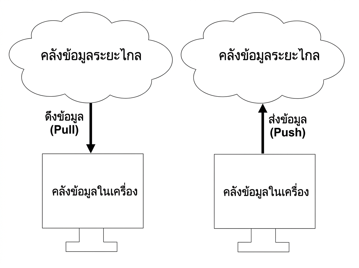 push ไปยัง remote