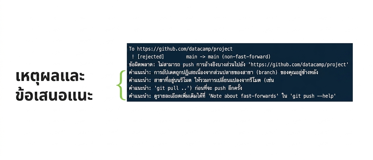 ผลลัพธ์การปฏิเสธ git push origin main พร้อมระบุสาเหตุและคำแนะนำ