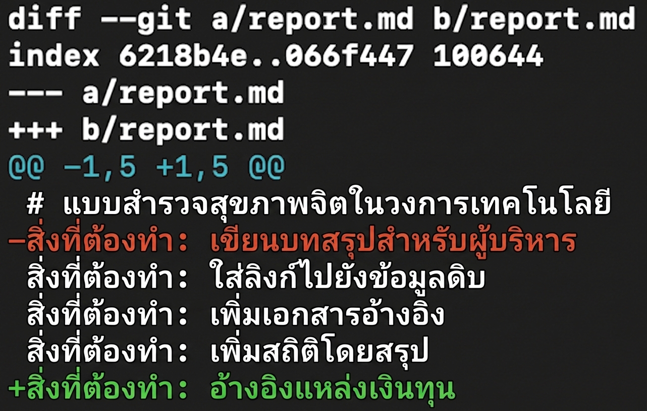 ผลลัพธ์ของ git diff --staged report.md ซึ่งตรงกับผลลัพธ์ก่อนหน้าของ git diff report.md