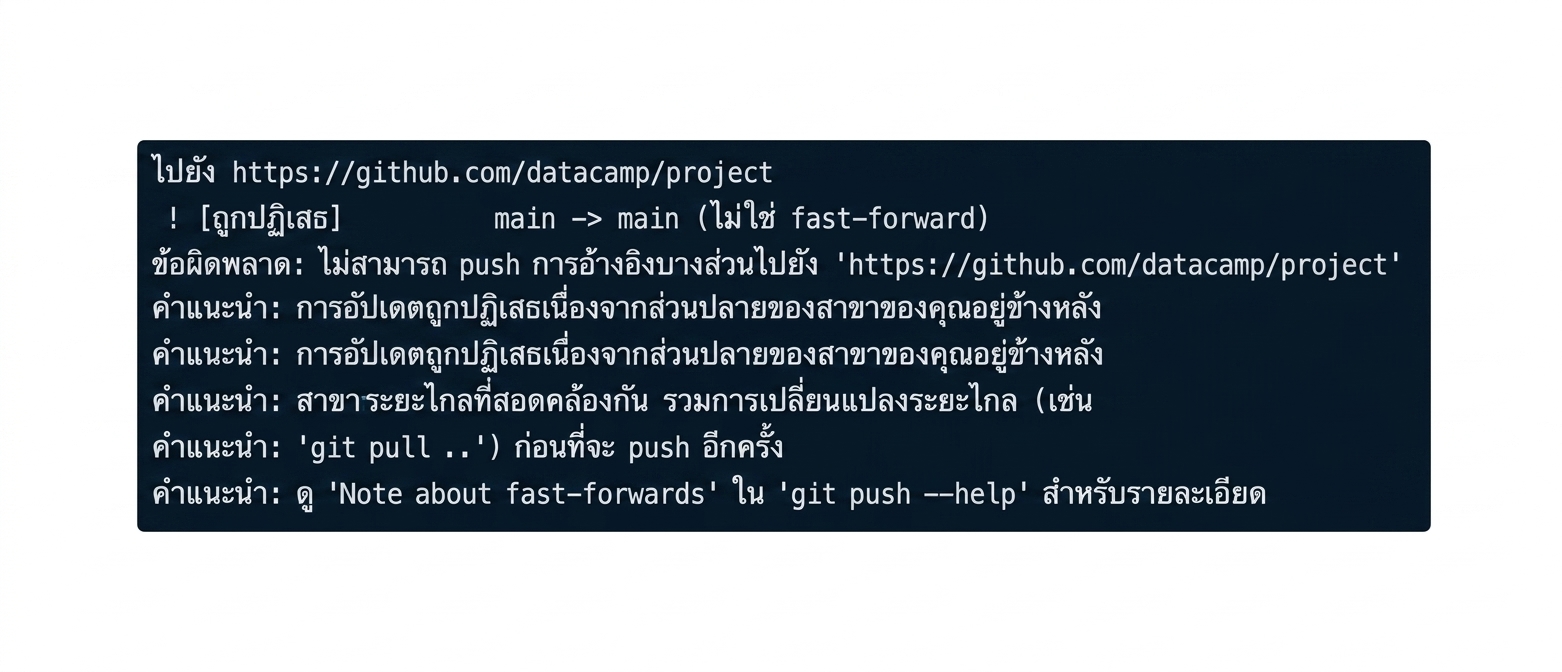 ผลลัพธ์การปฏิเสธ git push origin main