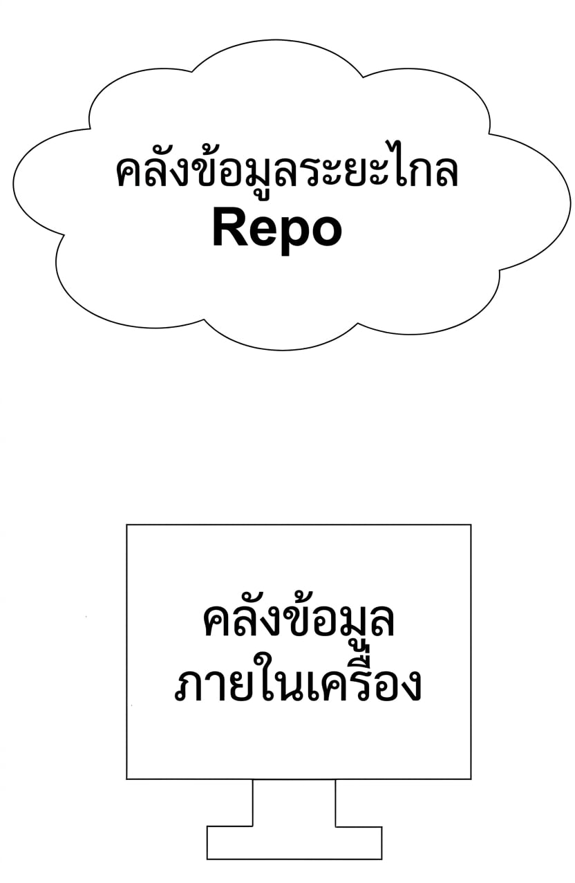remote repo in the cloud