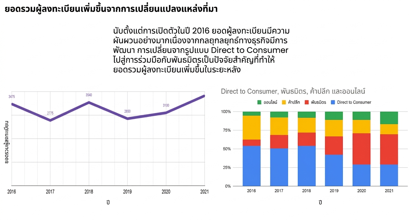 Data Story