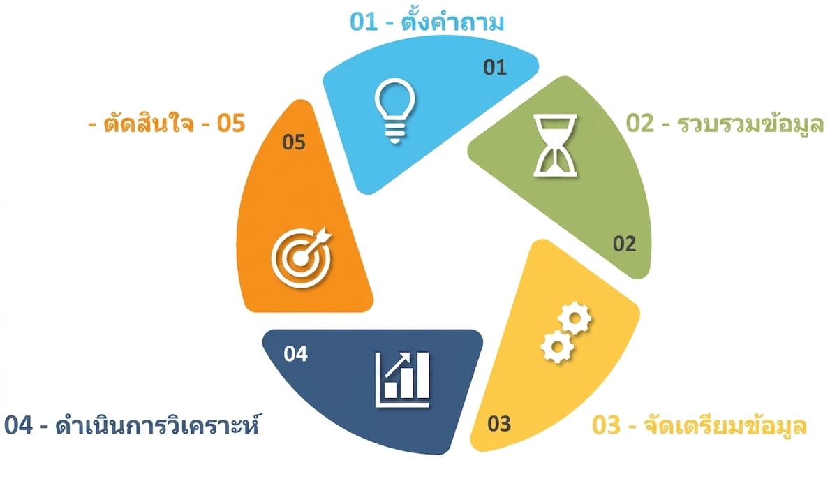 ข้อมูลในการตัดสินใจ