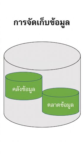 ภาพ storage layer ของ data warehouse